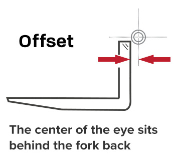 Offset