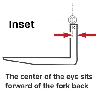 Inset